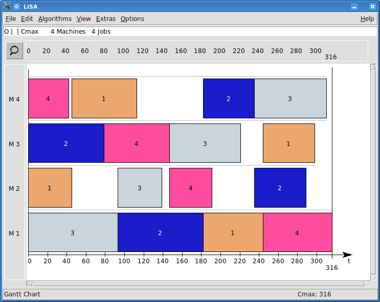 http://www.math.ovgu.de/math_media/Lisa/Neu/gantt-width-743-height-592.png