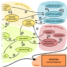 download management by process a practical road