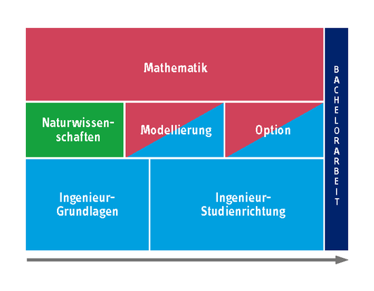 aufbau