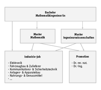 nach-dem-bachelor