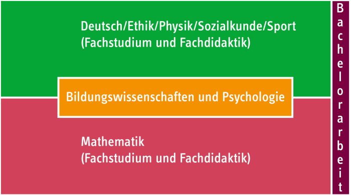 mathe_lehramt_Lufbahn mathe_lehramt_Lufbahn
